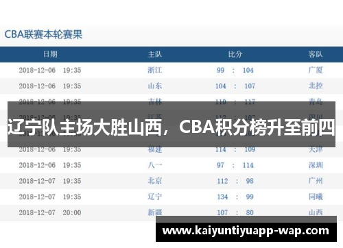 辽宁队主场大胜山西，CBA积分榜升至前四