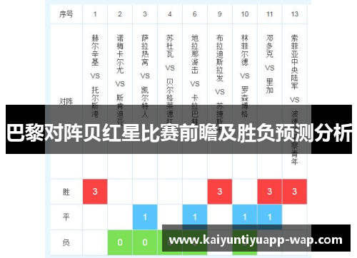 巴黎对阵贝红星比赛前瞻及胜负预测分析